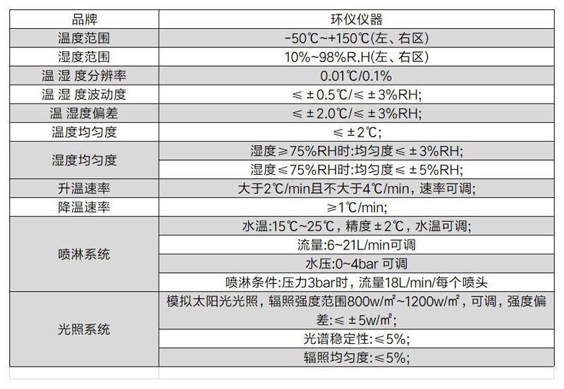 車燈復(fù)合防起霧試驗箱的技術(shù)方案(圖4)