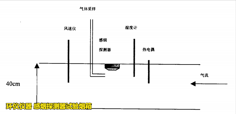 感煙探測器試驗煙箱的研制(圖3)