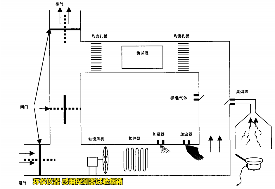 感煙探測(cè)器試驗(yàn)煙箱的研制(圖2)
