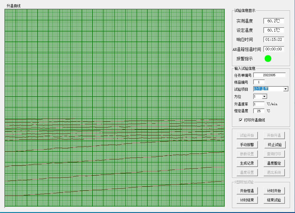 點型溫感火災探頭環形測試箱的動作溫度試驗(圖3)