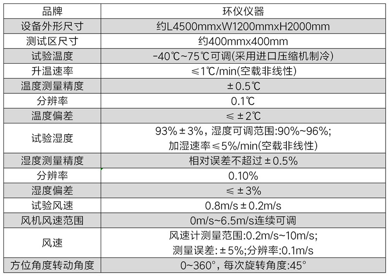 可燃气体报警器高低温湿热试验箱的技术要求(图2)