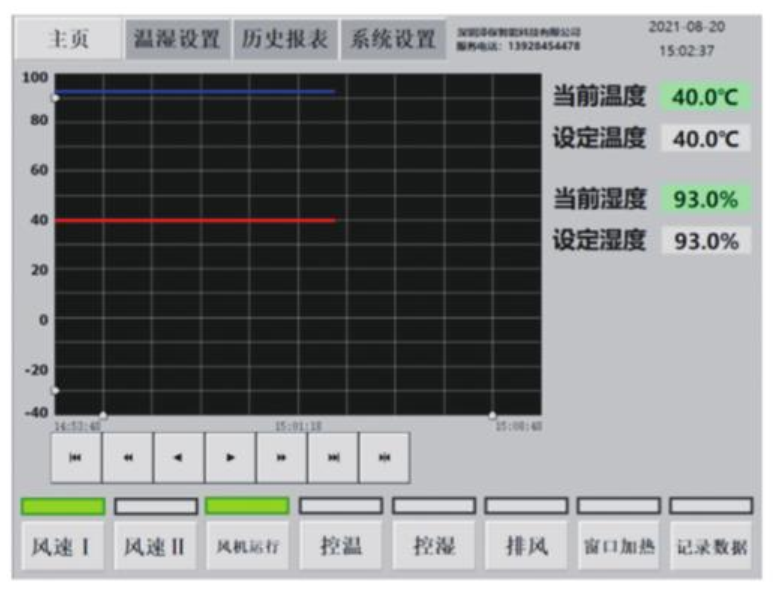 可燃气体探头高低温湿度实验箱的控制系统讲述(图2)