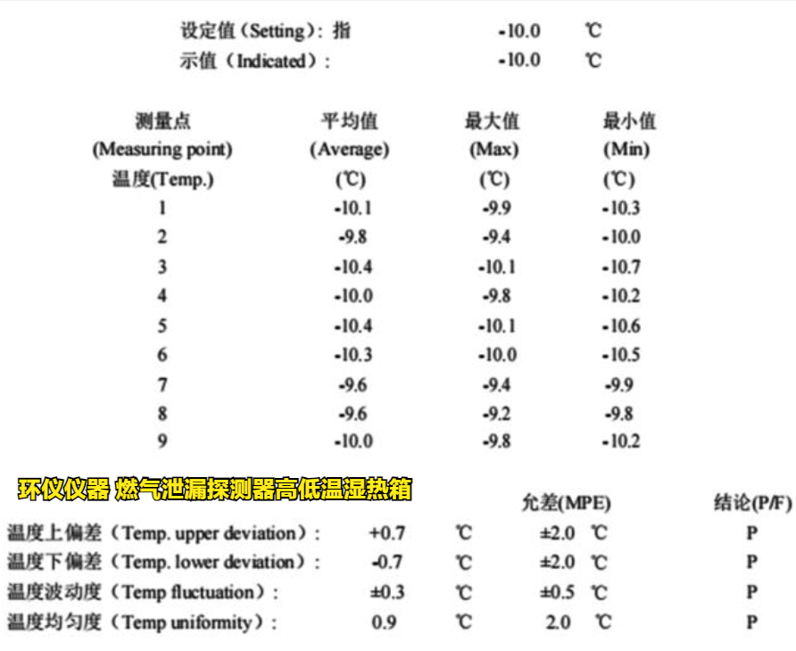 燃气泄漏探测器高低温湿热箱的周期性检测和标校(图3)