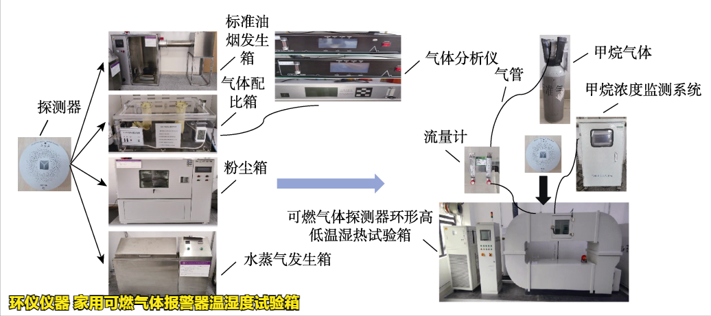 家用可燃气体报警器温湿度试验箱的环境试验研究(图2)