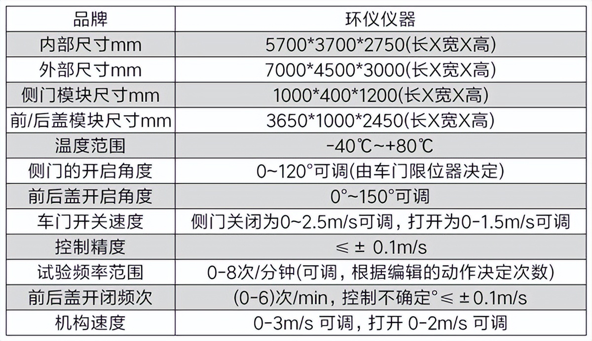 高低温汽车车门开闭耐久性试验装置(图2)