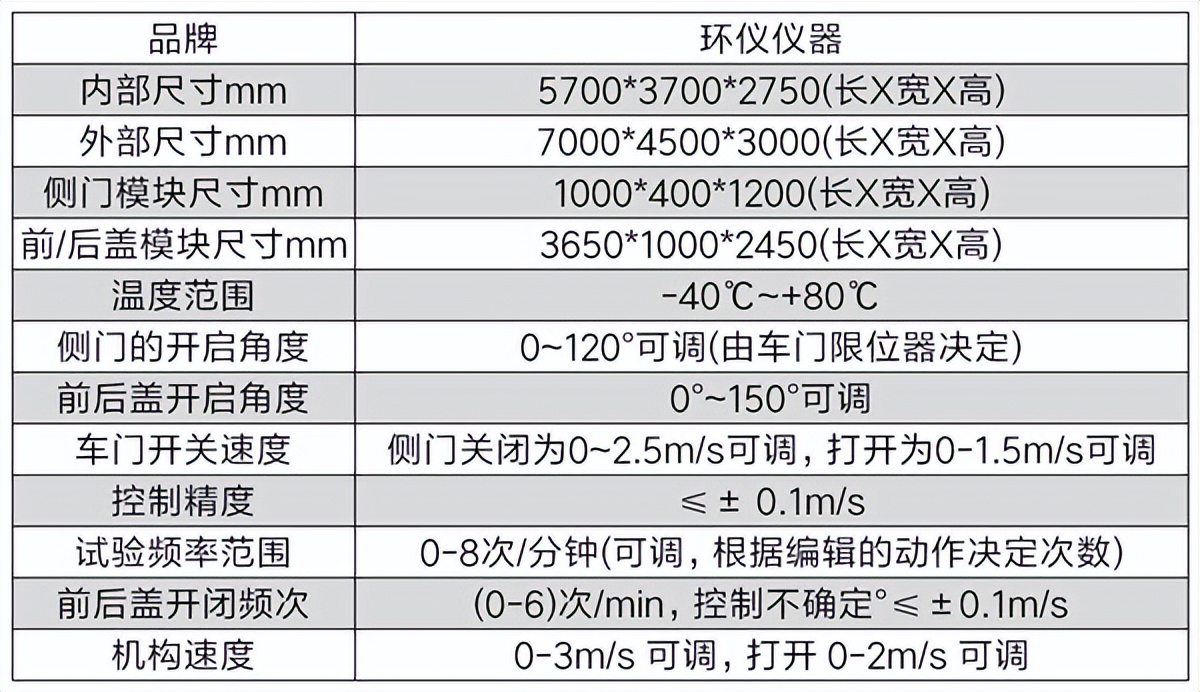 汽車(chē)后備箱門(mén)高低溫耐久測(cè)試臺(tái)的技術(shù)要求(圖2)