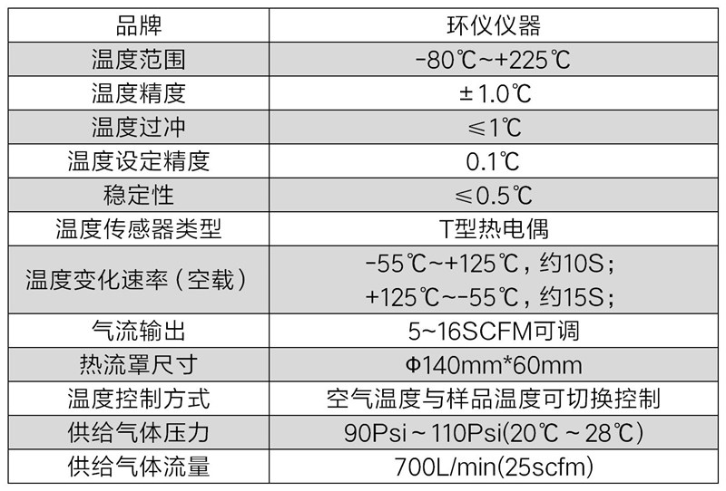 芯片測試熱流罩（超快速冷熱沖擊試驗機）方案(圖2)
