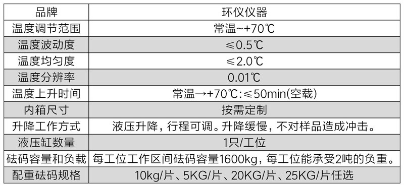 包装件高温堆叠环境箱的技术方案(图2)