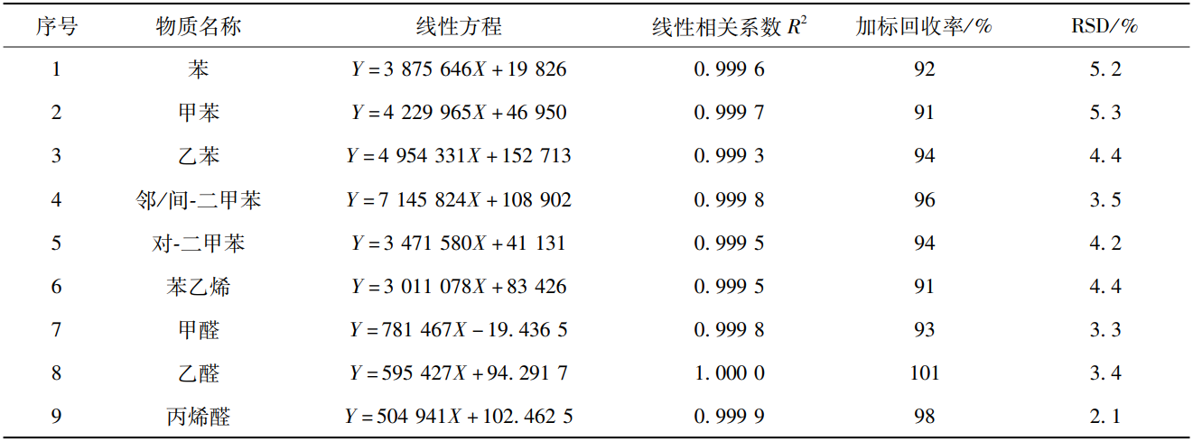 车用内饰件TVOC排放舱对样品voc释放量的测定(图2)