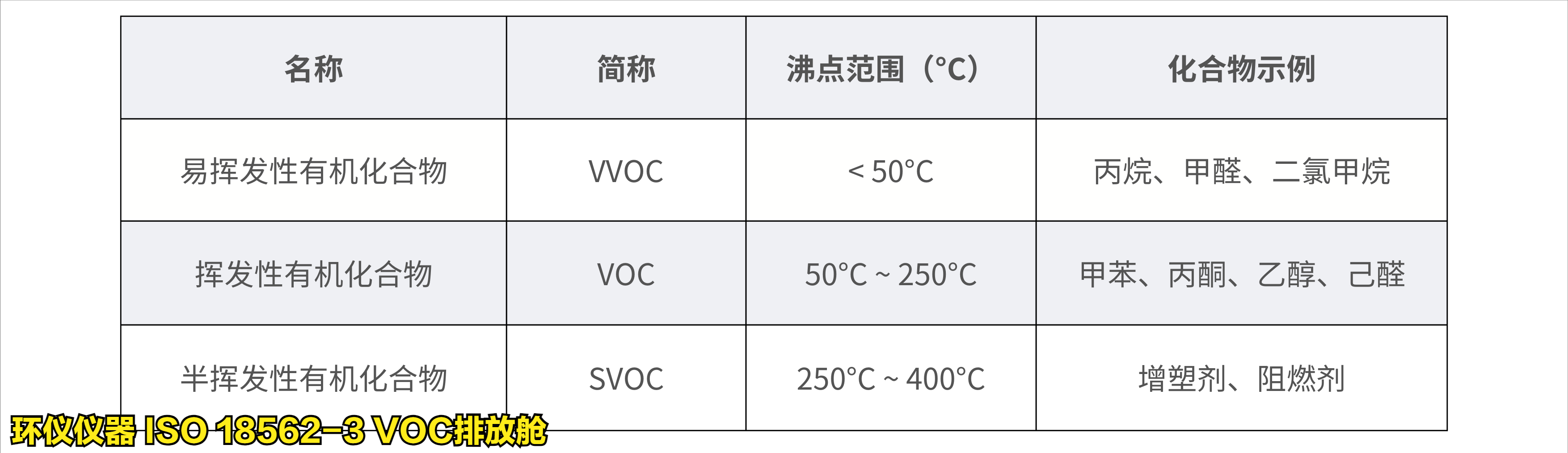 ISO 18562-3 VOC排放舱(图3)