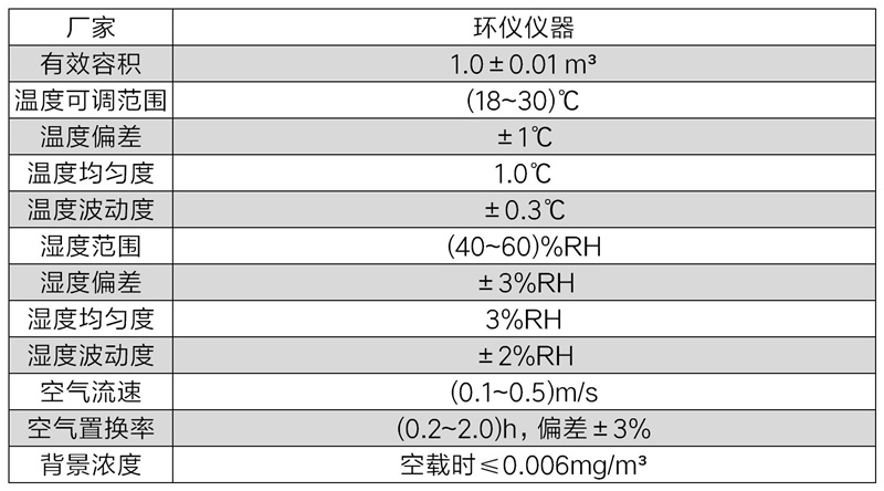 甲醛释放量环境舱(图2)