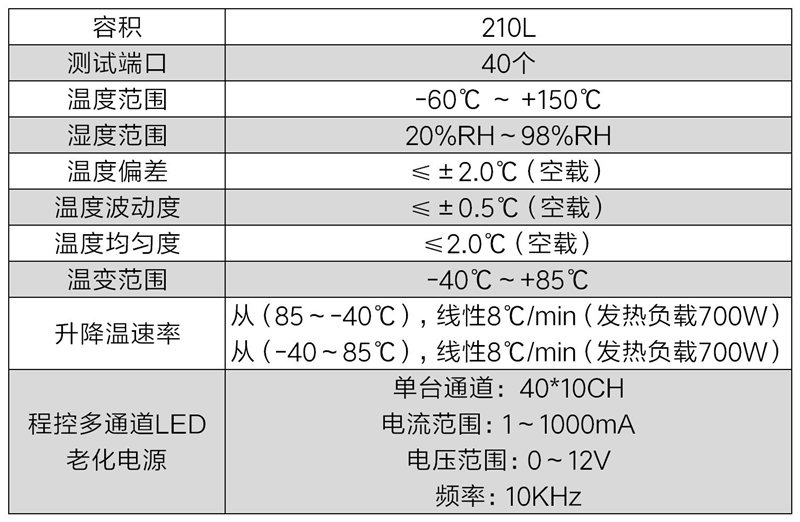 LED快速溫變試驗系統(tǒng)(圖2)