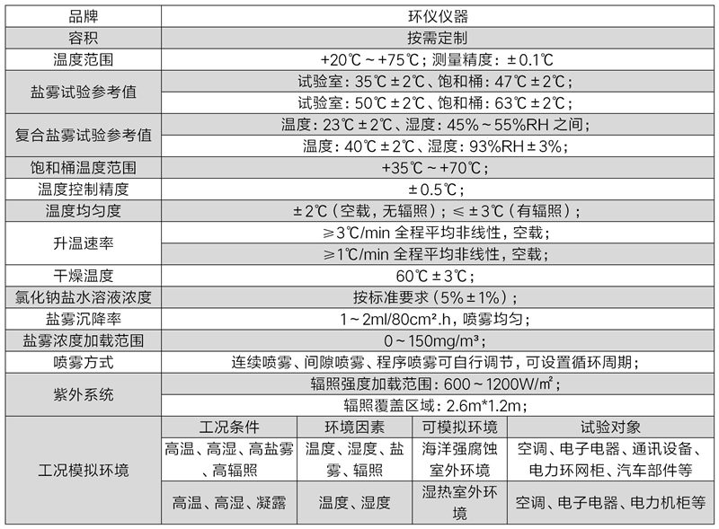 海洋氣候綜合性能試驗(yàn)箱的系統(tǒng)性能(圖2)