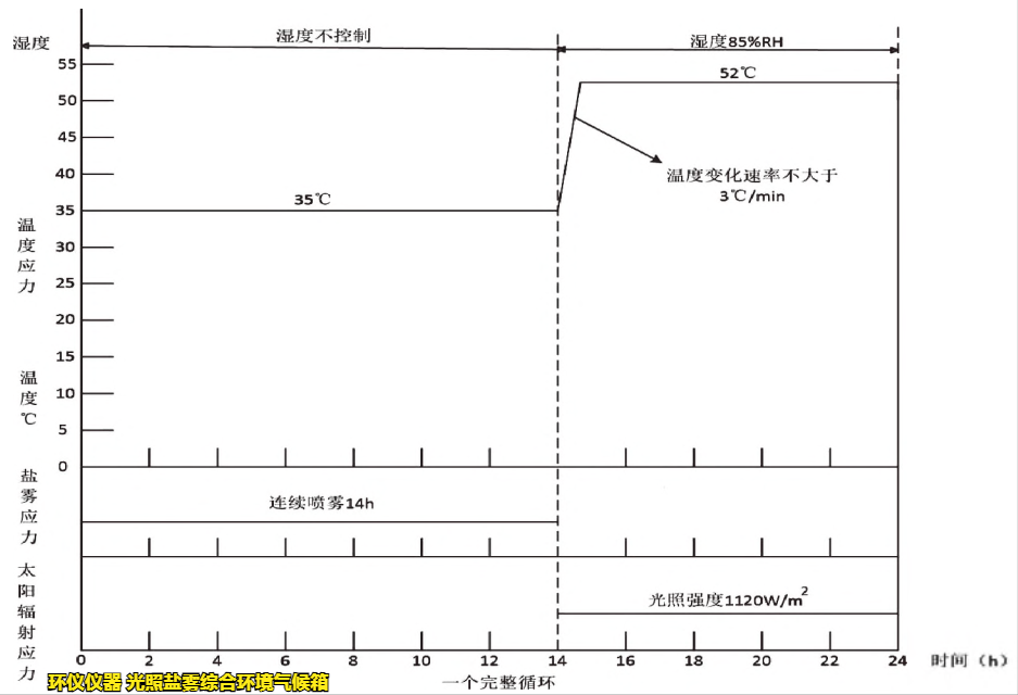 光照鹽霧綜合環(huán)境氣候箱對電子設(shè)備的試驗(yàn)方法(圖2)
