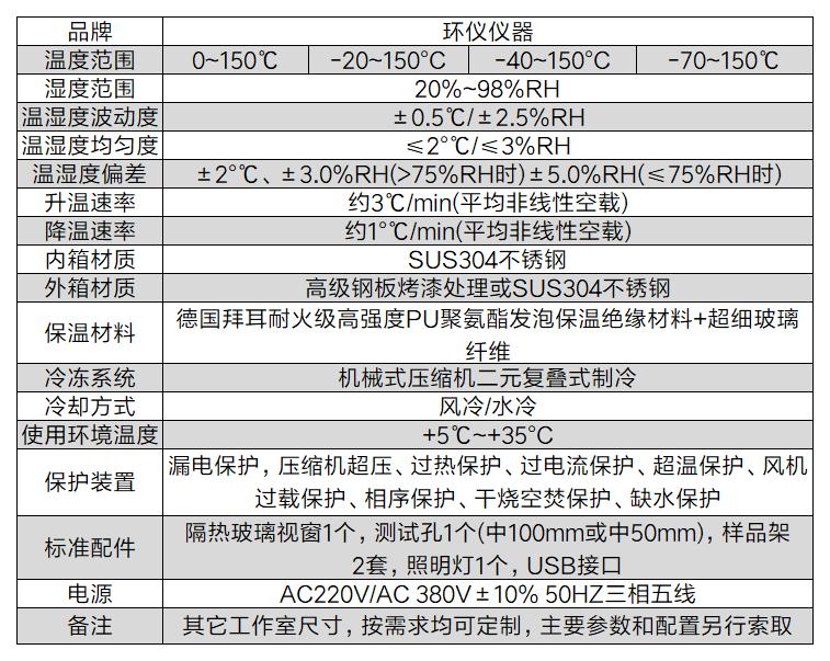 多旋翼無人機(jī)濕熱試驗(yàn)箱(圖2)