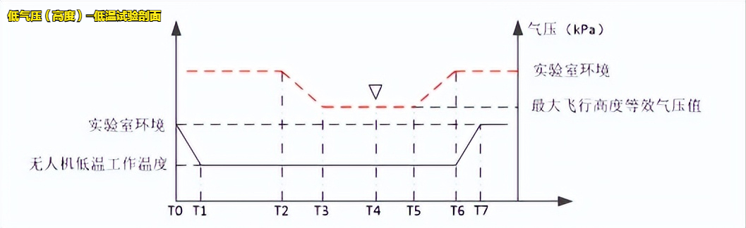 輕小型民用無(wú)人機(jī)溫濕高試驗(yàn)設(shè)備的適用標(biāo)(圖2)