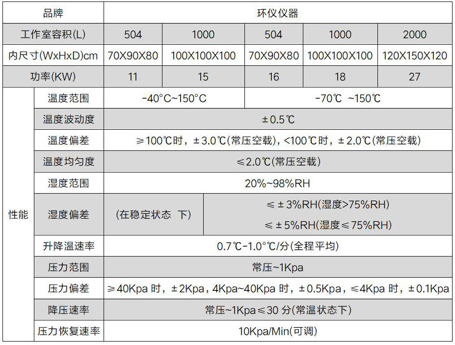 飛行駕駛航空器溫度高度試驗箱(圖3)
