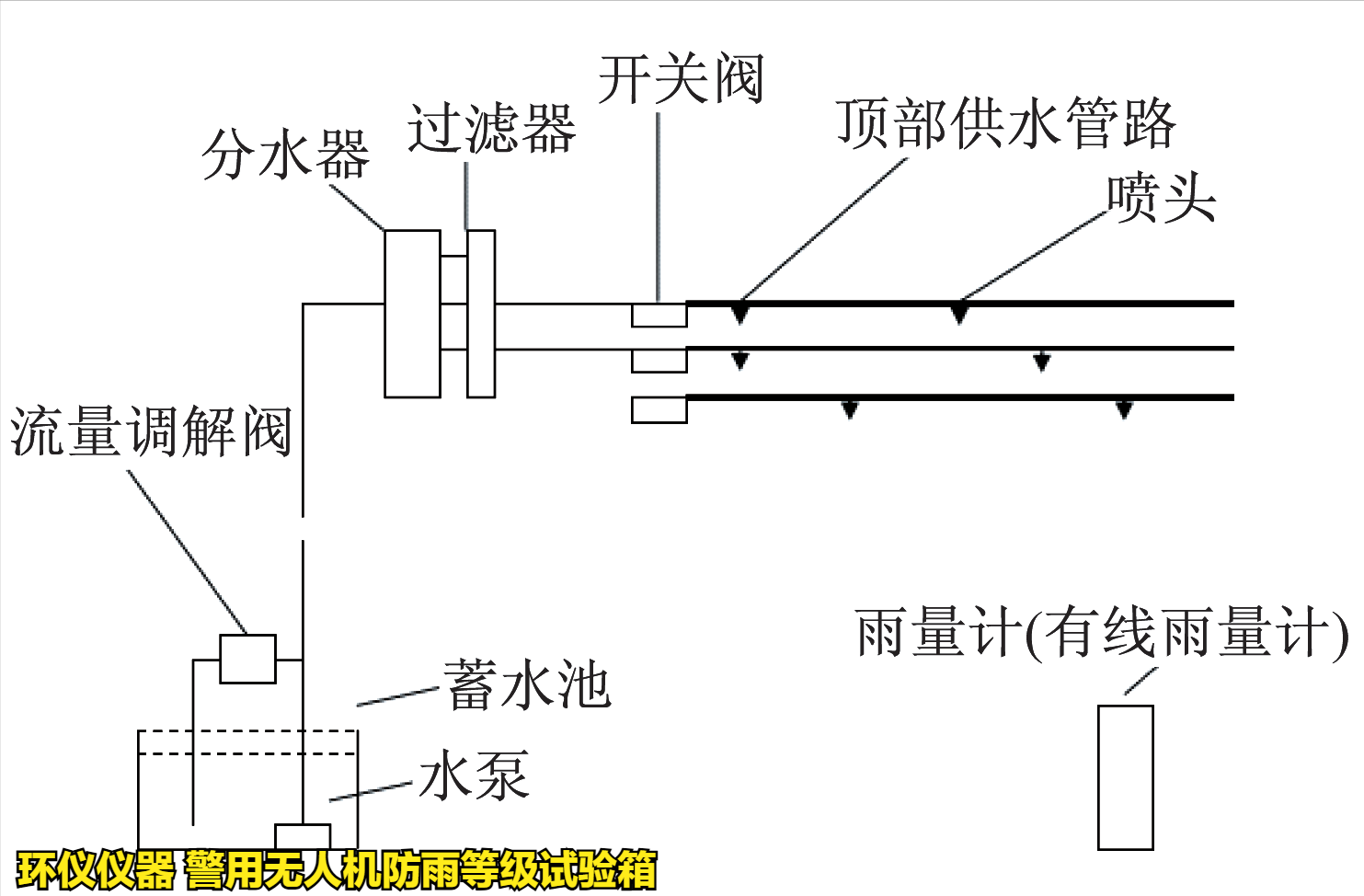 警用无人机防雨等级试验箱(图3)
