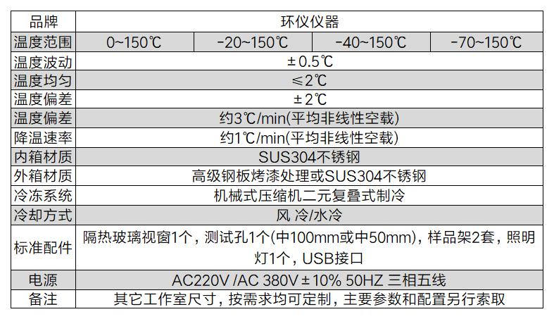 多因素耦合作用模拟试验系统模拟低温冻雨结冰环境(图2)