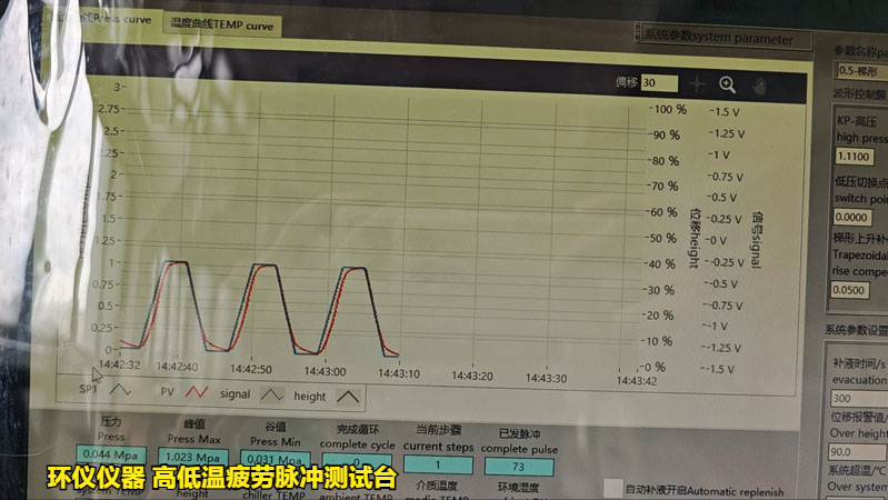 高低温疲劳脉冲测试台对密封圈的试验实例(图5)