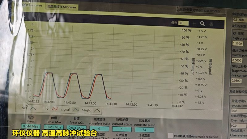 高温高脉冲试验台(图3)
