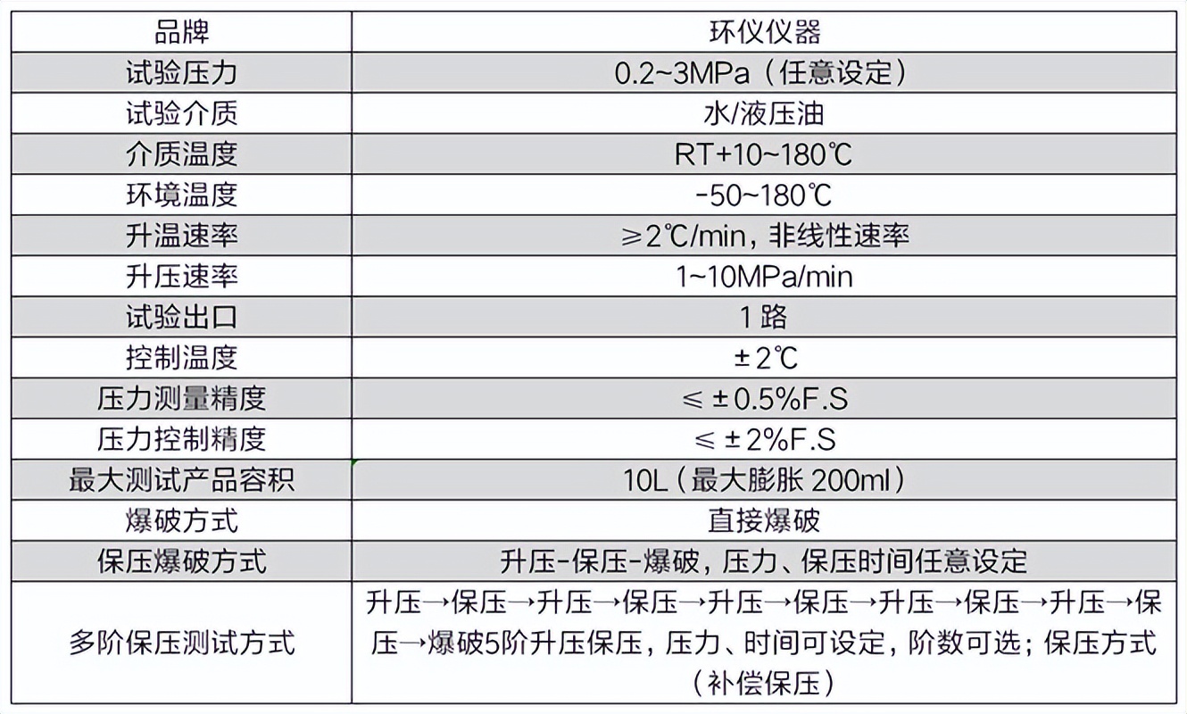 PVC管内压爆破试验系统的技术方案(图3)