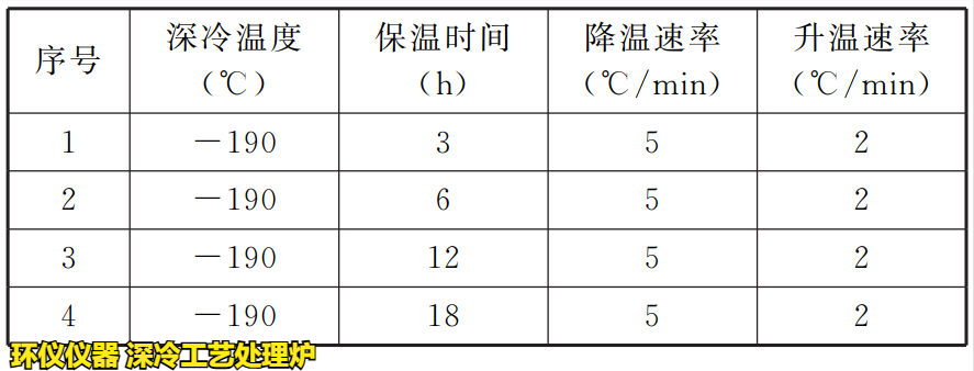 深冷工艺处理炉对刀具的处理研究(图3)