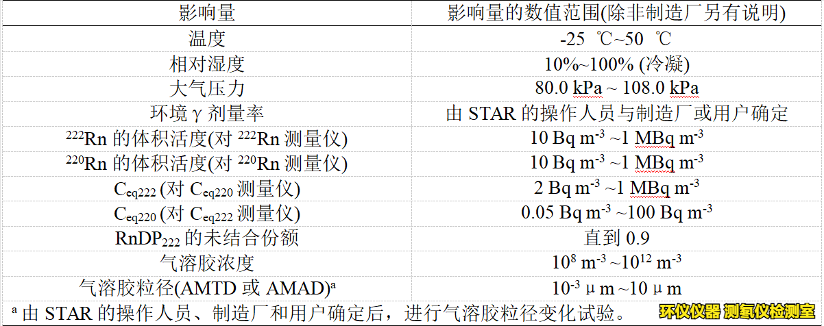 测氡仪检测室(图4)