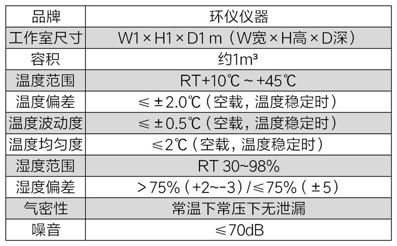 測(cè)氡儀標(biāo)定艙(圖2)