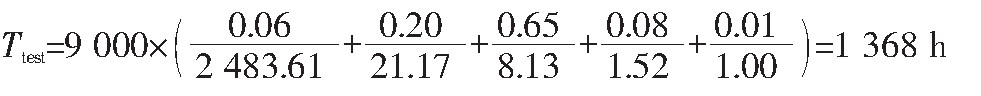 汽車(chē)顯示屏老化箱對(duì)屏幕加速老化的時(shí)間換算(圖6)