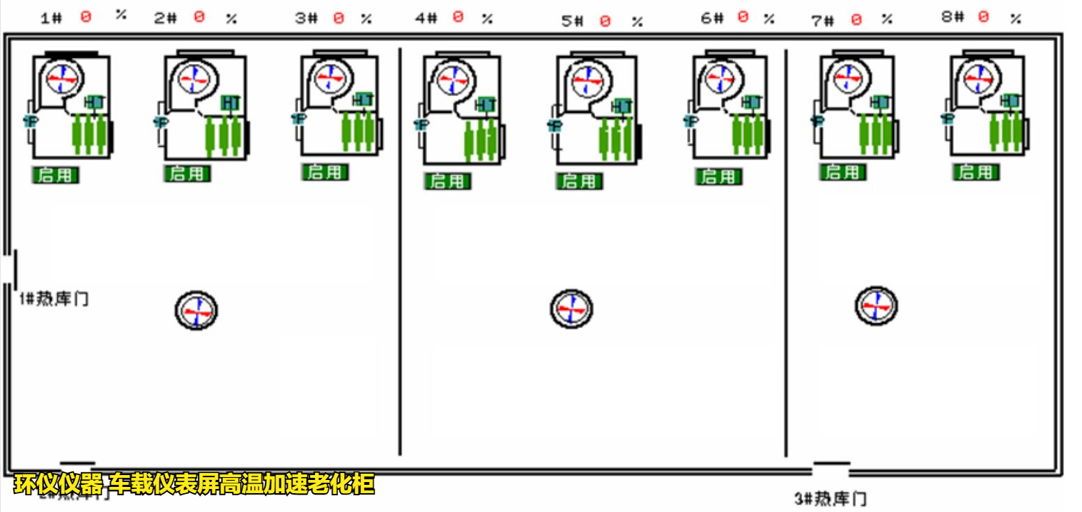車(chē)載儀表屏高溫加速老化柜的構(gòu)造(圖4)