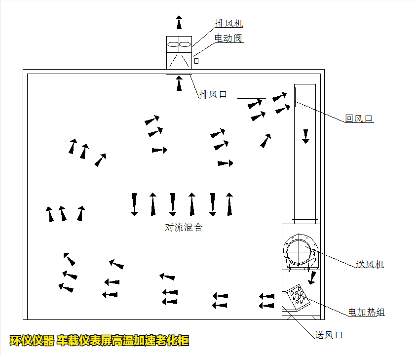 車(chē)載儀表屏高溫加速老化柜的構(gòu)造(圖6)