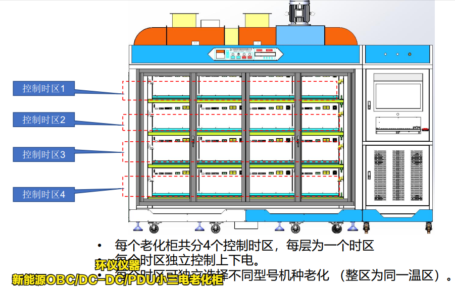 新能源OBC/DC-DC/PDU小三电老化柜的降温设计(图3)