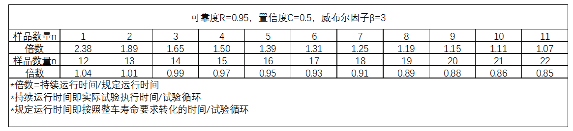 obc充電機帶載耐溫老化系統(tǒng)用于車載充電機的可靠性驗證(圖4)