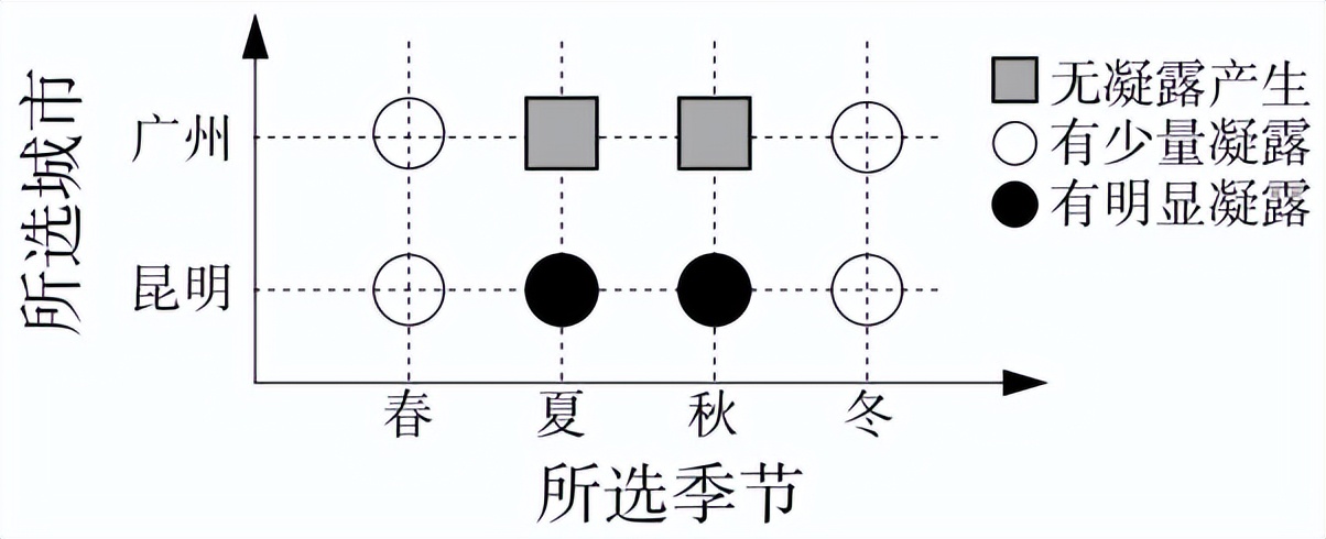 结露腐蚀仿真试验机对汽车控制器的城市模拟凝露试验(图5)