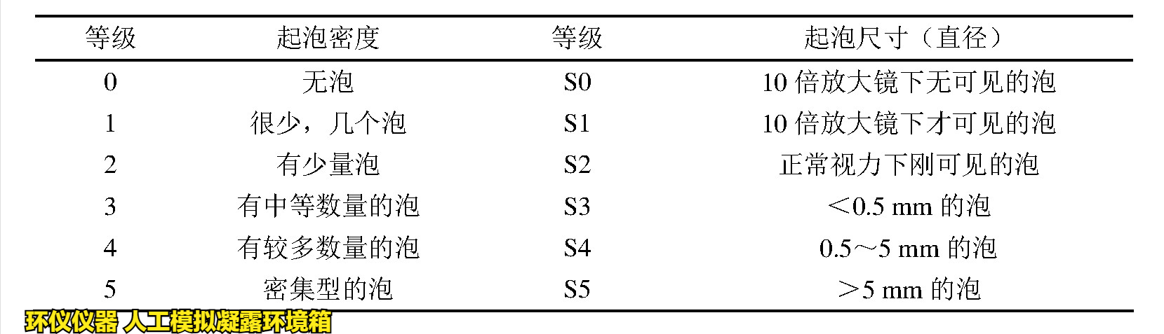 人工模擬凝露環(huán)境箱對涂層冷凝水測試的評價(jià)(圖2)