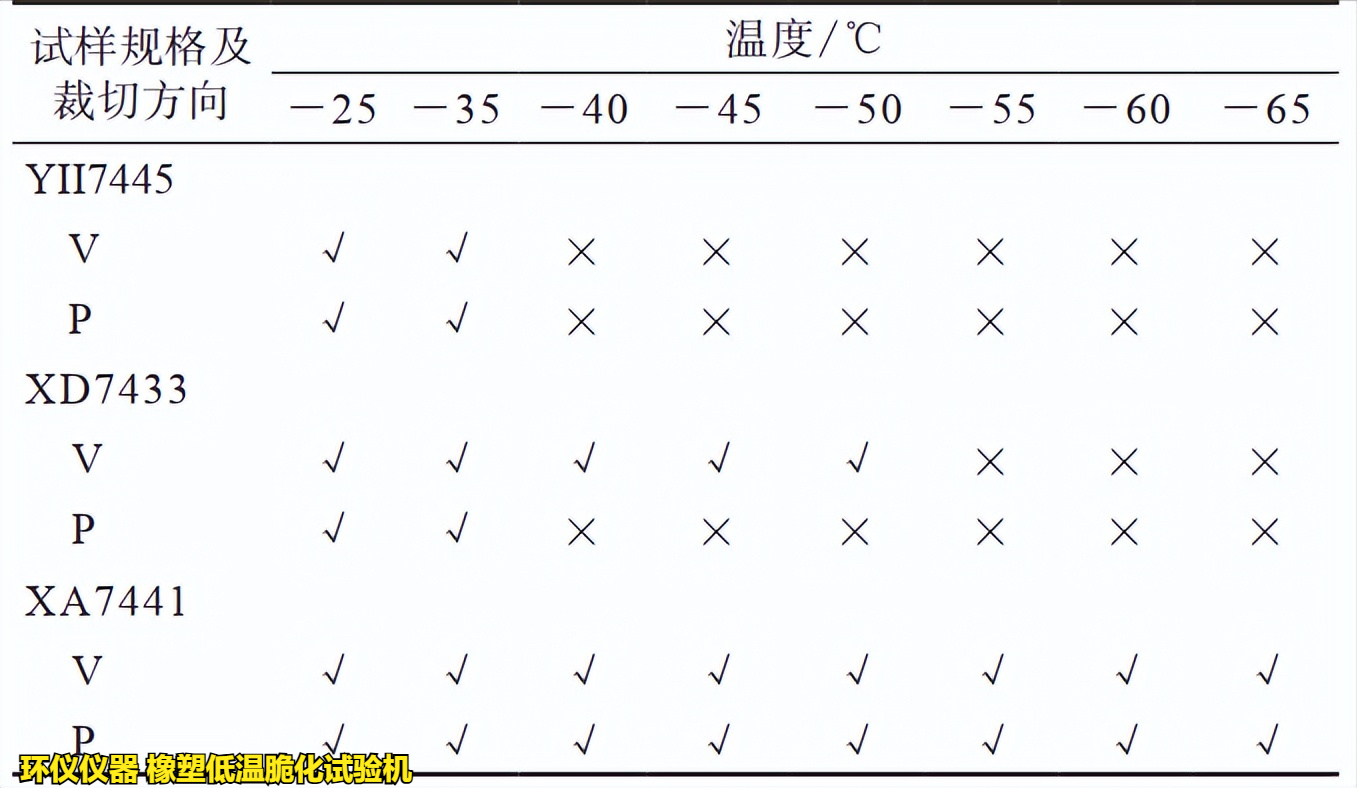 橡塑低温脆化试验机的单试样法试验研究(图2)