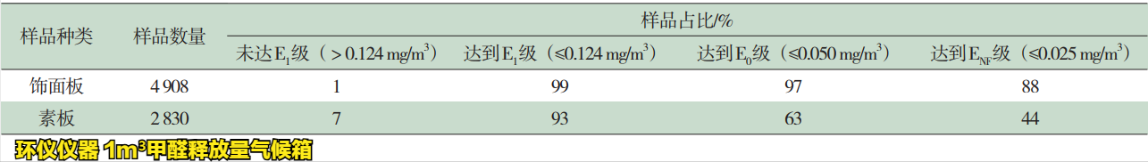 人造板及其制品1m3氣候箱法(圖2)