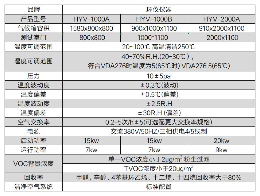 甲醛voc气候舱保证GB 18584-2024标准的测试顺利进行(图2)