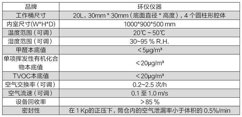 20L小室法建筑材料化学排放舱(图2)