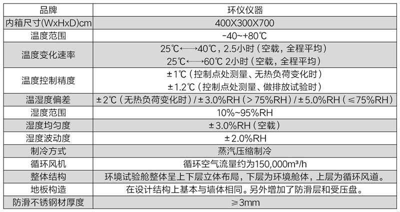 汽車風(fēng)窗玻璃除霜低溫室的除霜測試條件(圖2)