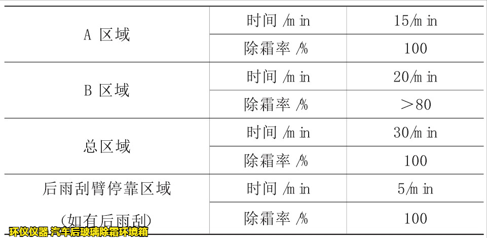 汽車后玻璃除霜環(huán)境箱對(duì)玻璃的加熱除霜試驗(yàn)研究(圖4)