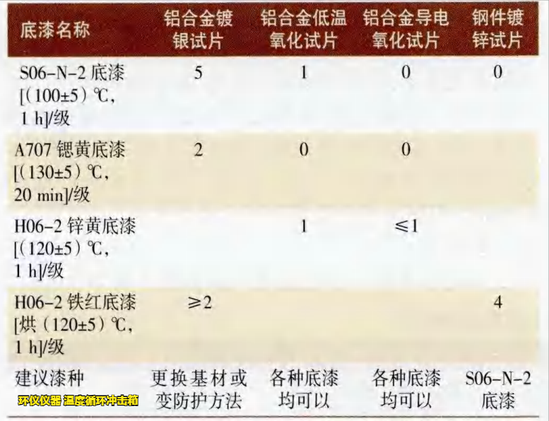 溫度循環(huán)沖擊箱對漆膜的附著力試驗研究(圖2)