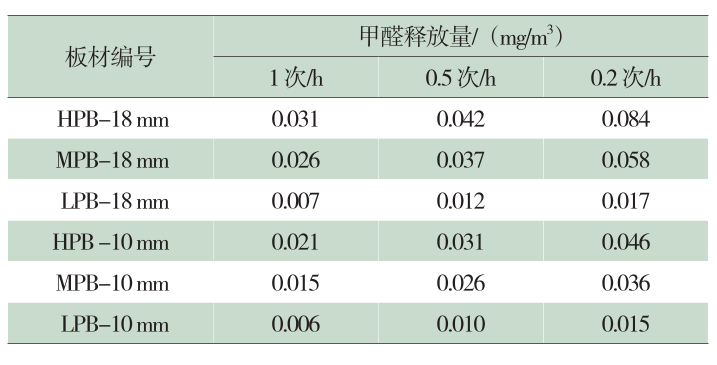 TABLE_rzbtx202504007_2_0_CROP.png