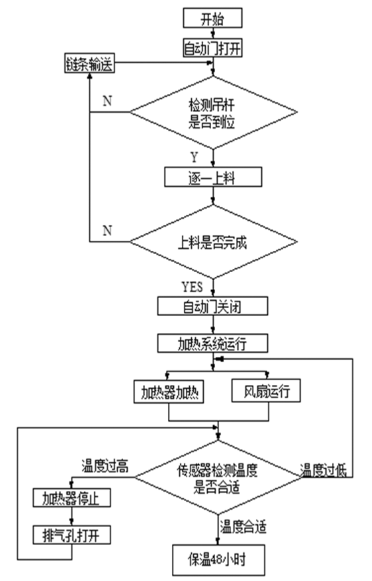 FIGURE_zgsbgc201716051_1_Im0_ORIG.png