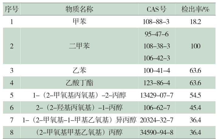 TABLE_rzbtx202308008_5_1_CROP.png TABLE_rzbtx202308008_5_1_CROP.png